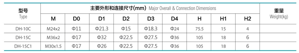 DH-10C/15C/15C1 ֹط