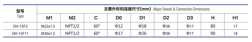 ֹط DH-15F3/F11