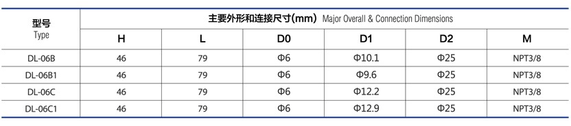 ¹ DL-06B/B1/C/C1