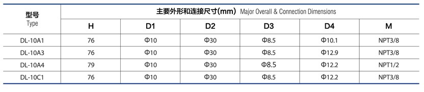 ¹ DL-10A1/A3/A4/C1