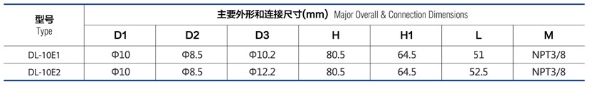 ¹ DL-10E1/E2