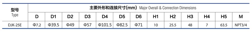 ¼ DJK-25E