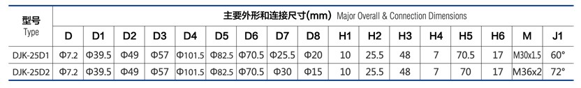 ¼ DJK-25D