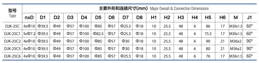 ¼ DJK-25C