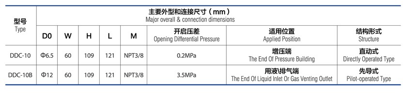 µŷ DDC-10/10B