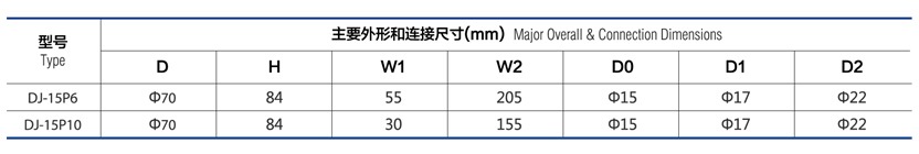 ½ֹ DJ-15P6/P10