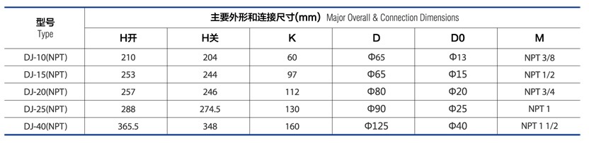 低温截止阀 DJ-10/15/20/25/40(NPT) 参数