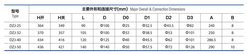 真空夹套低温截止阀 DZJ参数