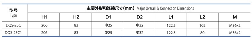 低温三通球阀 DQS-25C/25C1参数