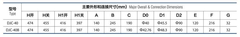 低温组合充灌阀 DJC-40/40B参数