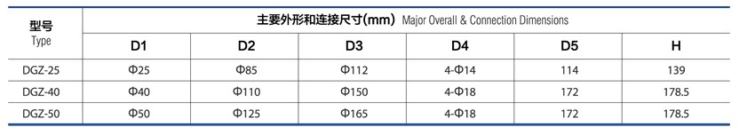 管道阻火器 DGZ-25/40/50参数